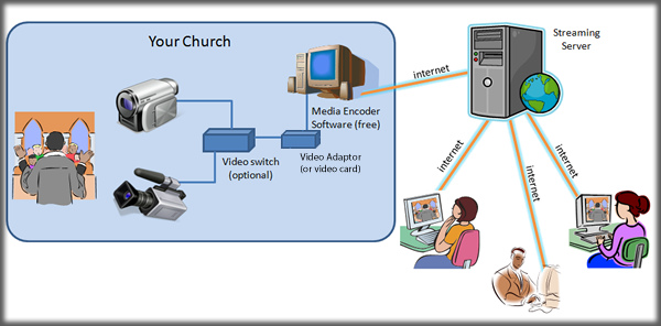 online church service overview