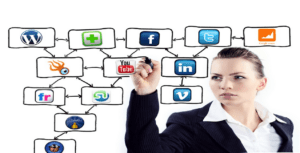 A person in a suit is drawing a flowchart on a transparent screen, incorporating best practices. The diagram features various social media and website logos, including WordPress, Facebook, Twitter, YouTube, and LinkedIn, connected by arrows to illustrate an optimized network strategy.