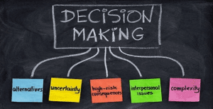 A chalkboard with "Decision Making" inside a box, with five arrows pointing to colorful sticky notes labeled: alternatives, uncertainty, high-risk consequences, interpersonal issues, and complexity in church livestreaming.