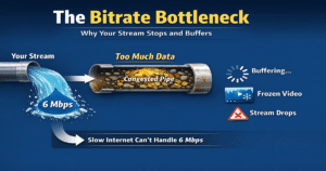 The Bitrate Streaming Bottleneck